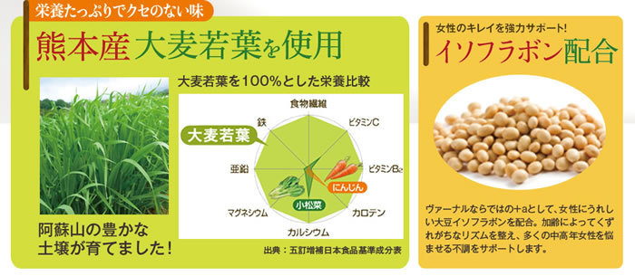 熊本県産大麦若葉を使用・イソフラボン配合