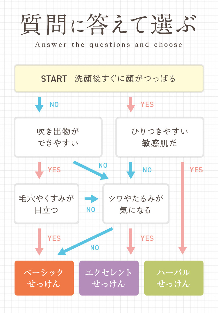 ����ɓ����đI��