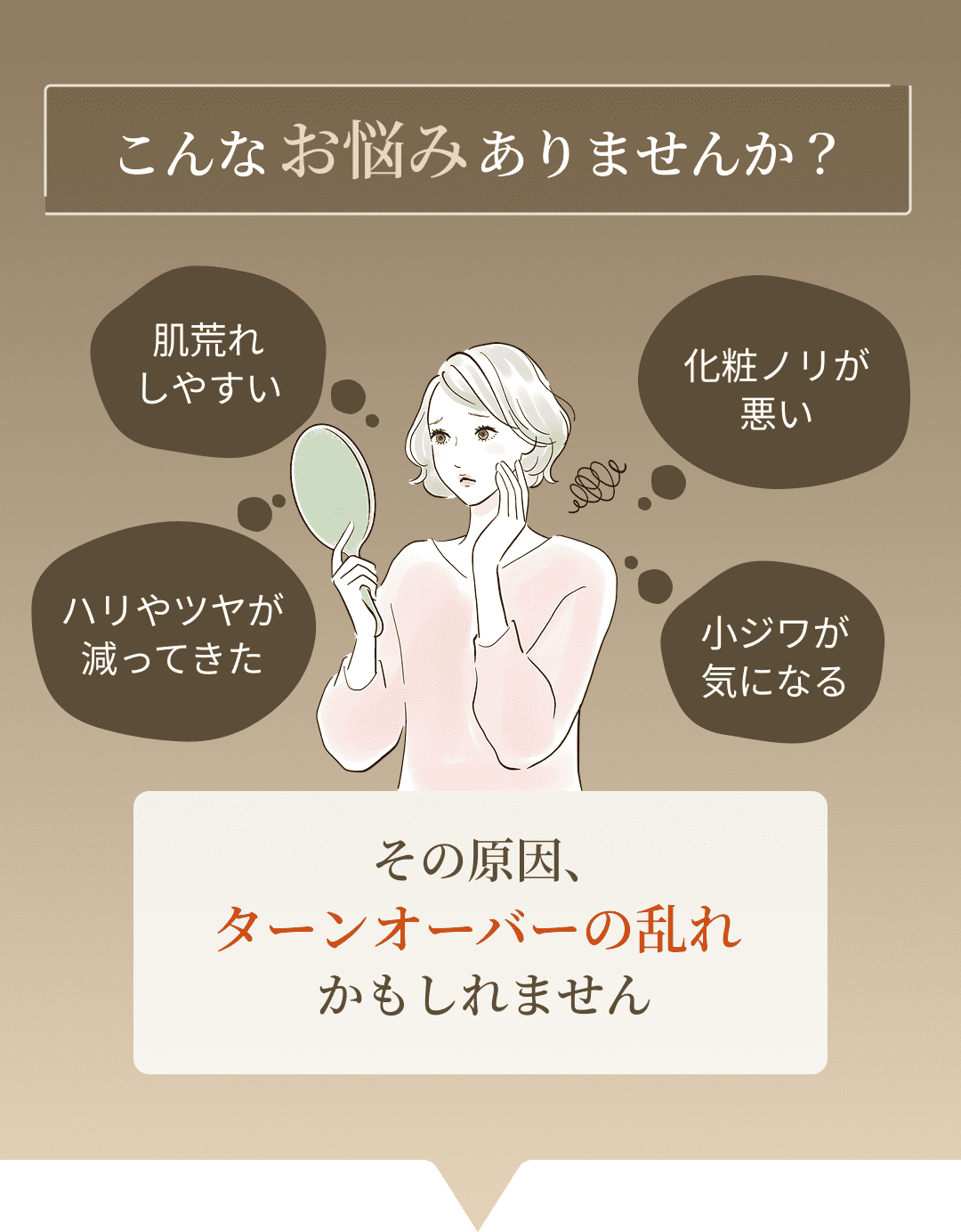こんなお悩みありませんか？ 肌荒れしやすい 化粧ノリが悪い ハリやツヤが減ってきた 小ジワが気になる その原因、ターンオーバーの乱れかもしれません
