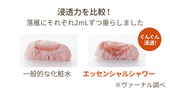 浸透力を比較！ 落雁にそれぞれ2mlずつ垂らしました 一般的な化粧水 エッセンシャルシャワー ぐんぐん浸透！ ※ヴァーナル調べ
