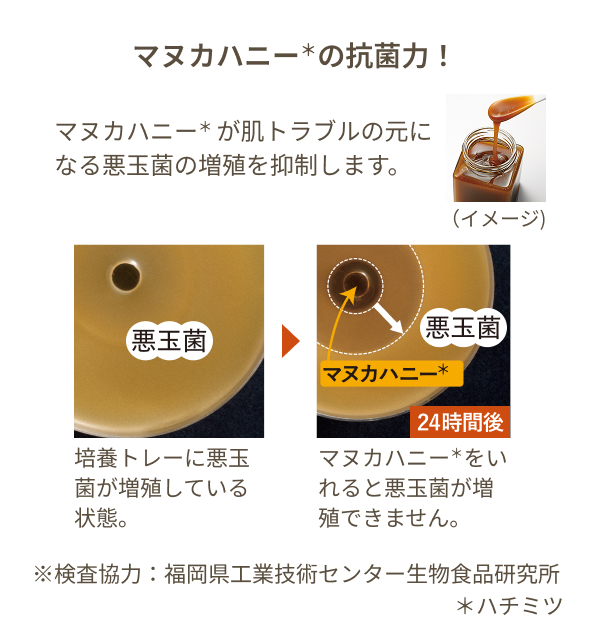 マヌカハニー*の抗菌力！ マヌカハニー*が肌トラブルの元になる悪玉菌の増殖を抑制します。 培養トレーに悪玉菌が増殖している状態。 マヌカハニー*を入れると悪玉菌が増殖できません。 ※検査協力：福岡県工業技術センター生物食品研究所 *ハチミツ