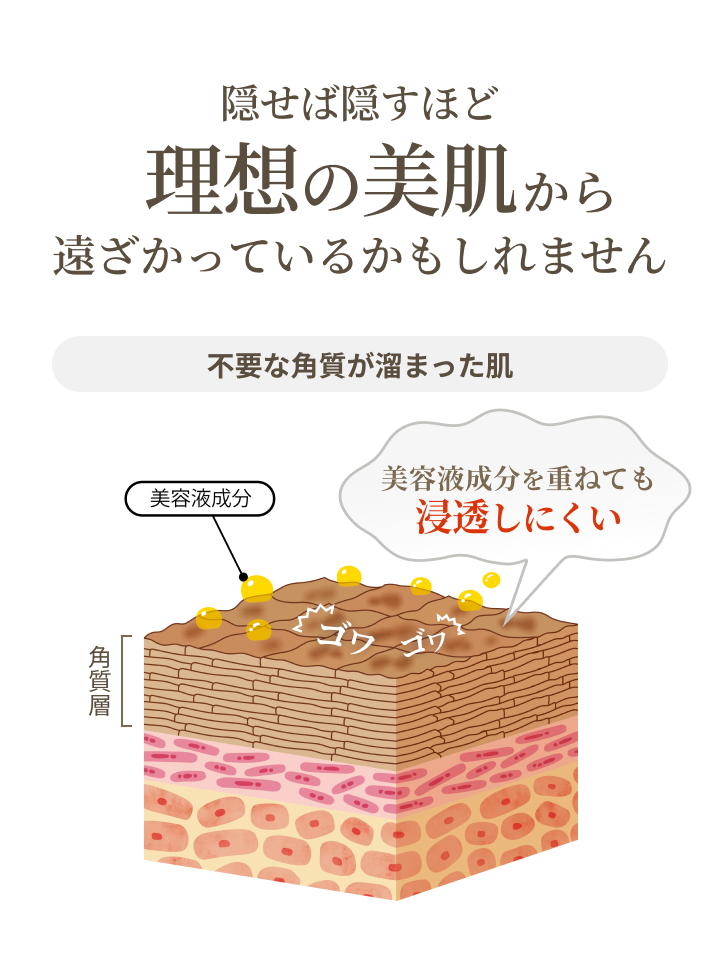 隠せば隠すほど理想の美肌から遠ざかっているかもしれません 不要な角質が溜まった肌は美容液成分を重ねても浸透しにくい