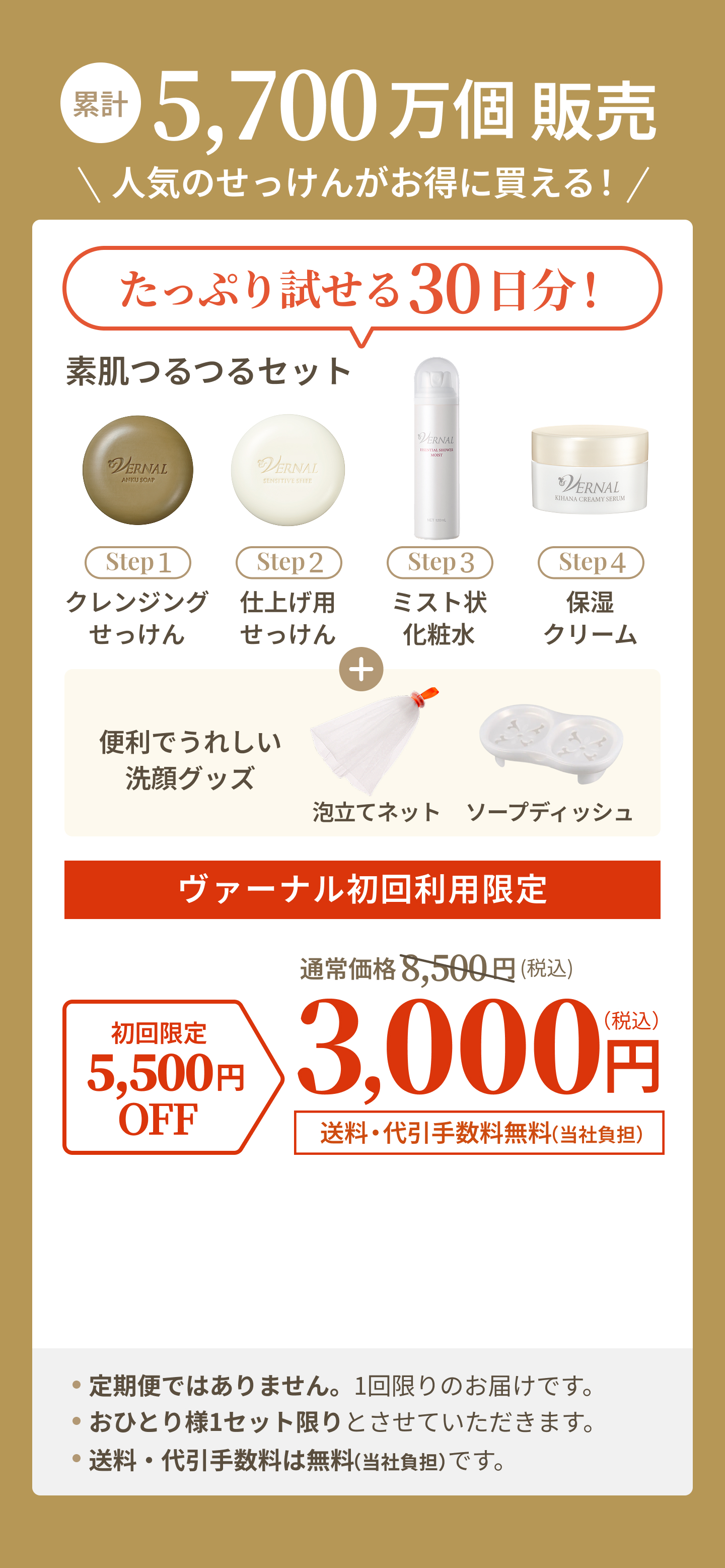 累計5,700万個販売 人気のせっけんがお得に買える！ たっぷり試せる30日分 素肌つるつるセット（クレンジングせっけん・仕上げ用せっけん・ミスト状化粧水・保湿クリーム 便利でうれしい洗顔グッズ泡立てネット・ソープディッシュ付き） ヴァーナル初回利用限定で、通常価格8,500円のところ5,500円OFFの3,000円（税込） 送料・代引手数料無料（当社負担）