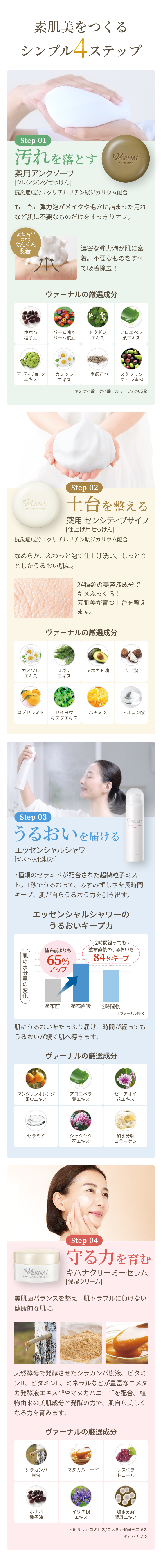 step 01：汚れを落とす 薬用アンクソープ[クレンジングせっけん] 抗炎症成分：グリチルリチン酸ジカリウム配合 もこもこ弾力泡がメイクや毛穴に詰まった汚れなど肌に不要なものだけをすっきりオフ。濃密な弾力泡が肌に密着。不要なものをすべて吸着除去！ step 02：土台を整える 薬用 センシティブザイフ[仕上げ用せっけん] 抗炎症成分：グリチルリチン酸ジカリウム配合 なめらか、ふわっと泡で仕上げ洗い。しっとりとしたうるおい肌に。24種類の美容液成分でキメふっくら！素肌美が育つ土台を整えます。 step 03：うるおいを届ける エッセンシャルシャワー[ミスト状化粧水] 7種類のセラミドが配合された超微粒子ミスト。1秒でうるおって、みずみずしさを長時間キープ。肌が自らうるおう力を引き出す。肌にうるおいをたっぷり届け、時間が経ってもうるおいが続く肌へ導きます。 step 04：守る力を育む キハナクリーミーセラム[保湿クリーム] 美肌菌バランスを整え、肌トラブルに負けない健康的な肌に。天然酵母で発酵させたシラカンバ樹液、ビタミンB、ビタミンE、ミネラルなどが豊富なコメヌカ発酵液エキスやマヌカハニーを配合。植物由来の美肌成分と発酵の力で、肌自ら美しくなる力を育みます。