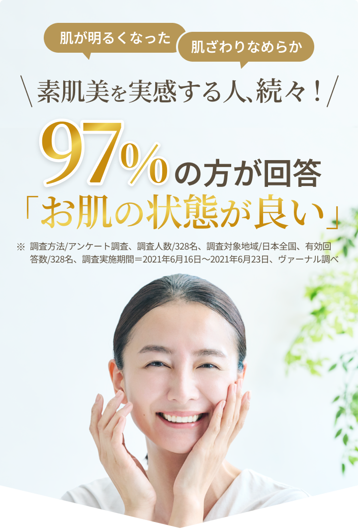 素肌美を実感する人、続々！ 97%の方が回答「お肌の状態が良い」