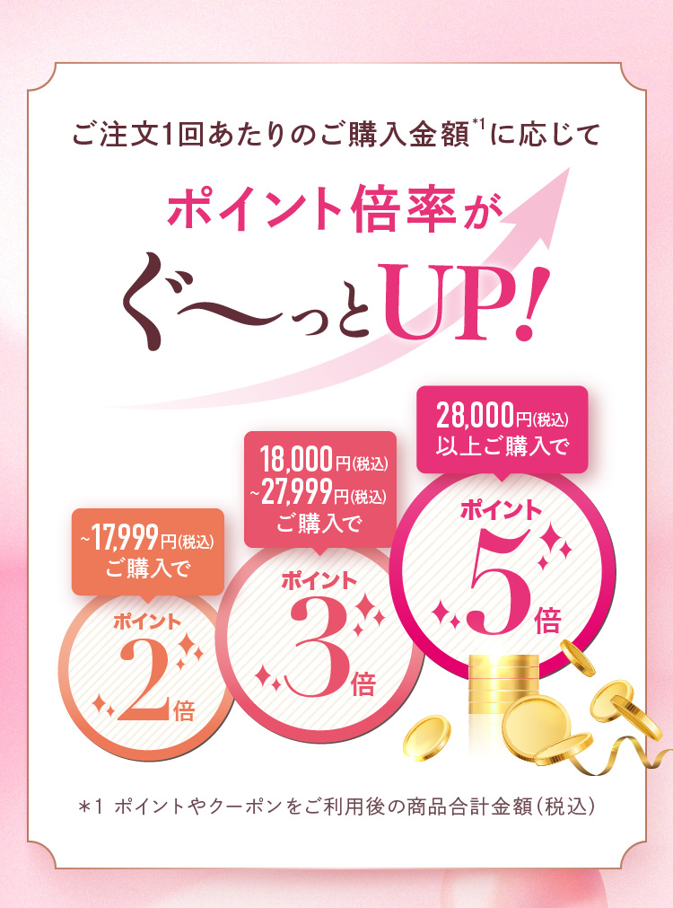 ������1�񂠂���̂��w�����z*1�ɉ����� �|�C���g�{�������`����UP! ��1 �|�C���g��N�[�|���������p��̏��i���v���z�i�ō��j