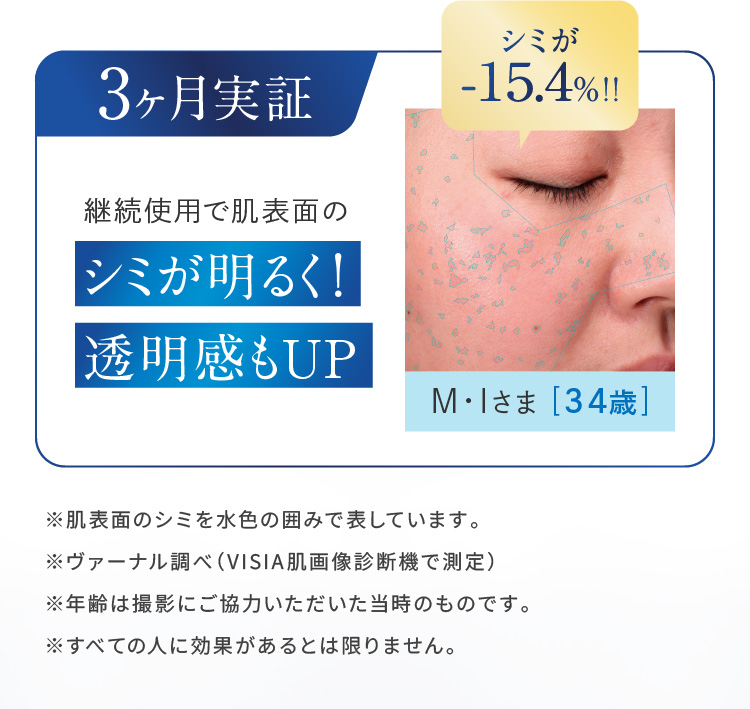 3 pgpŔ\ʂ̃V~邭!UP V~-15.4II
