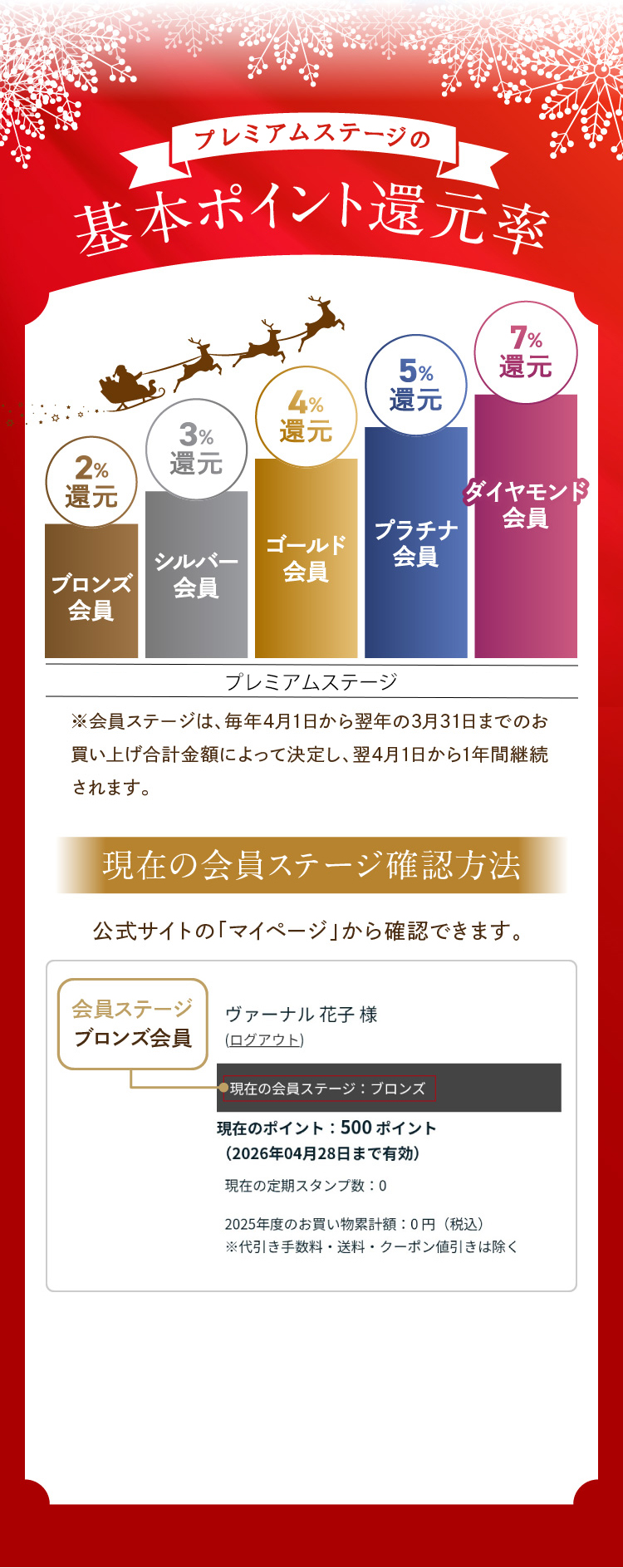 ����X�e�[�W���Ƃ̊�{�|�C���g�Ҍ���