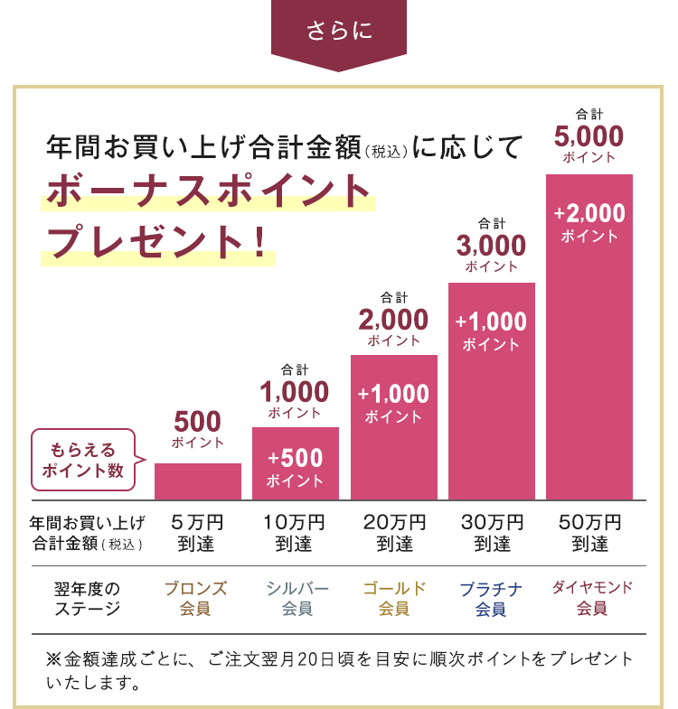 �{�[�i�X�|�C���g�v���[���g�I