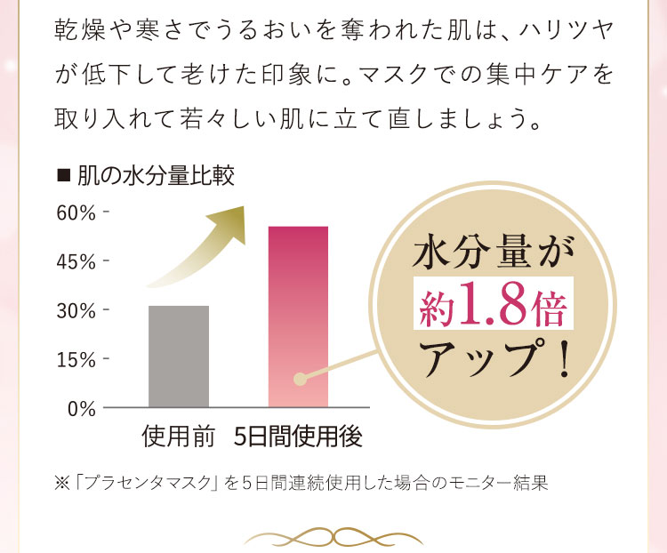 ヴァーナルプラセンタマスク（５枚入り）: オプショナルスキンケア