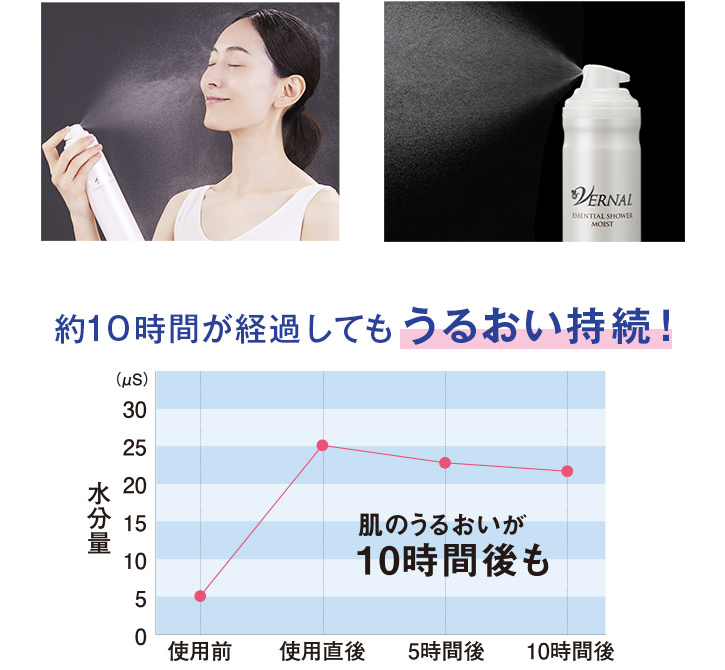 ヴァーナルエッセンシャルシャワー（ナチュラル）60ml: シンプル4ステップ