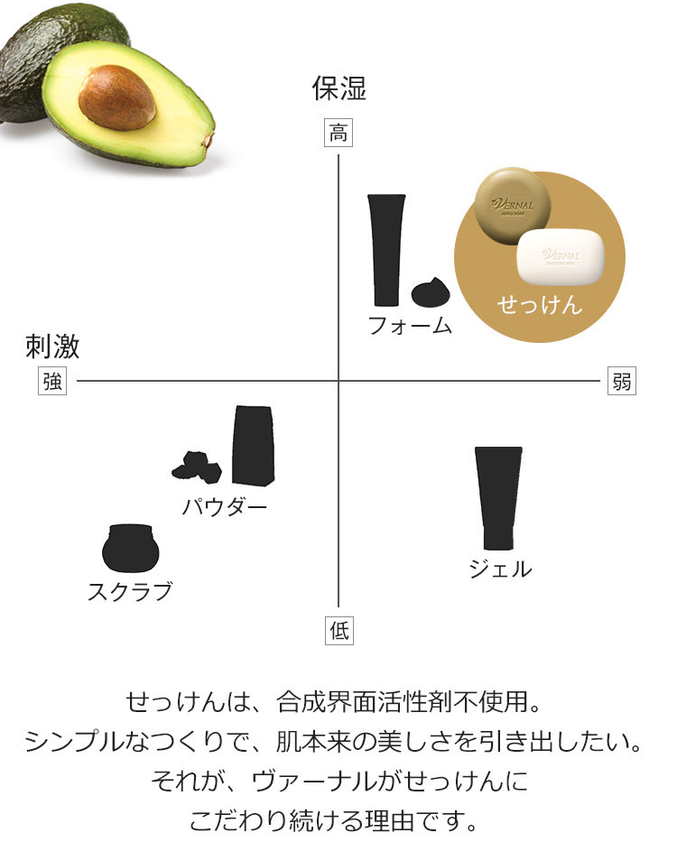 ヴァーナル2回目購入の方限定キャンペーン: WEBキャンペーン