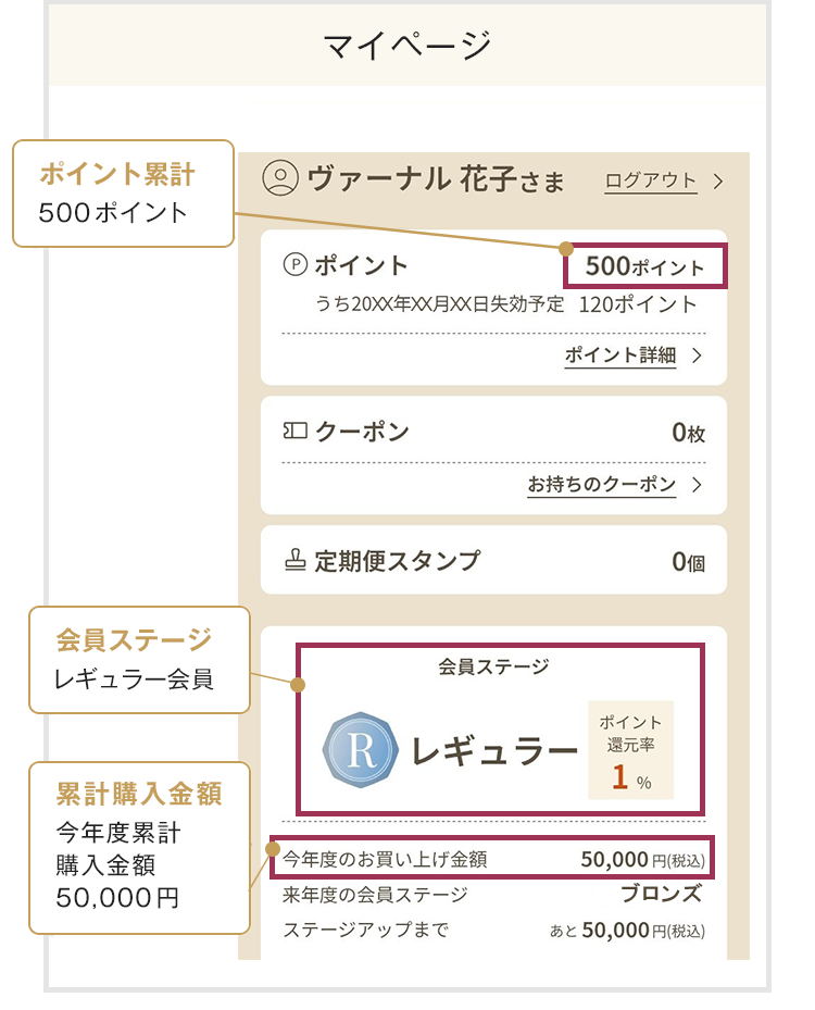マイページ