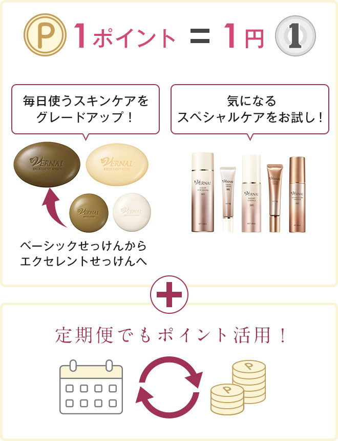 1�|�C���g��1�~