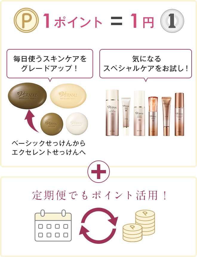 1�|�C���g��1�~