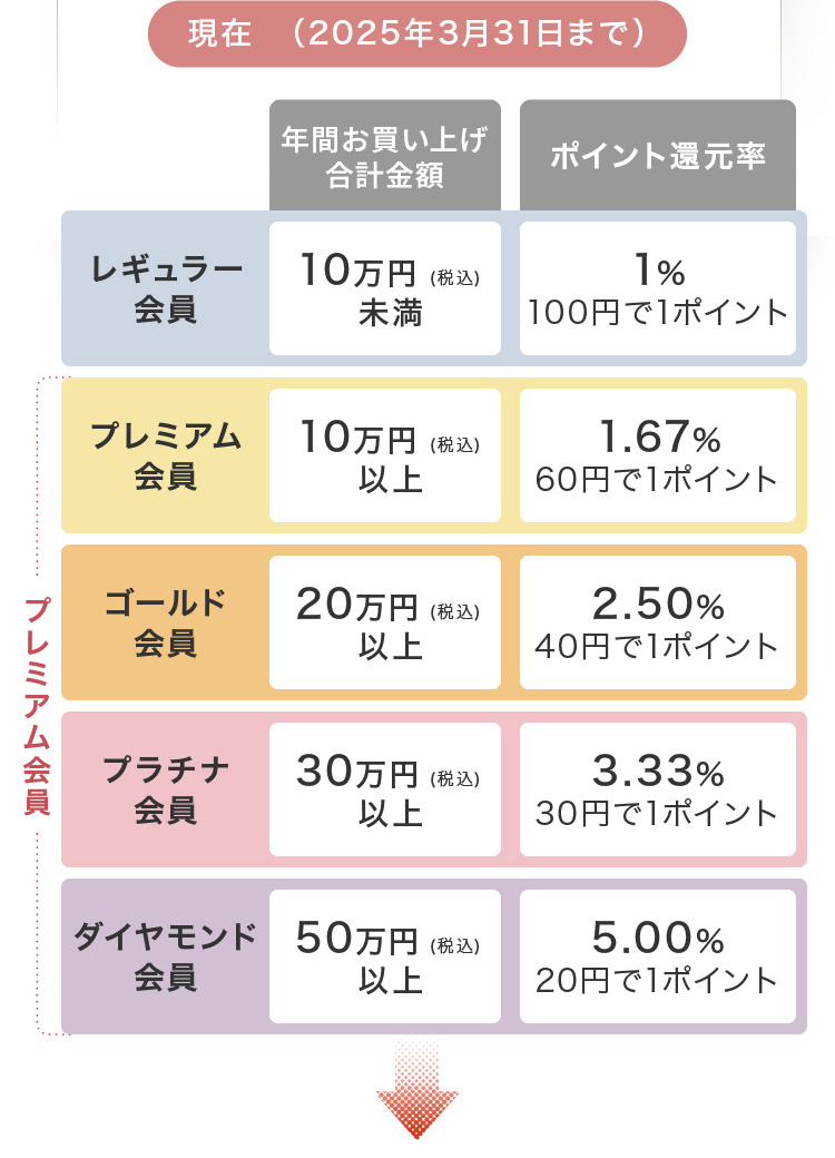会員制度がリニューアルします！｜石鹸洗顔のヴァーナル＜公式