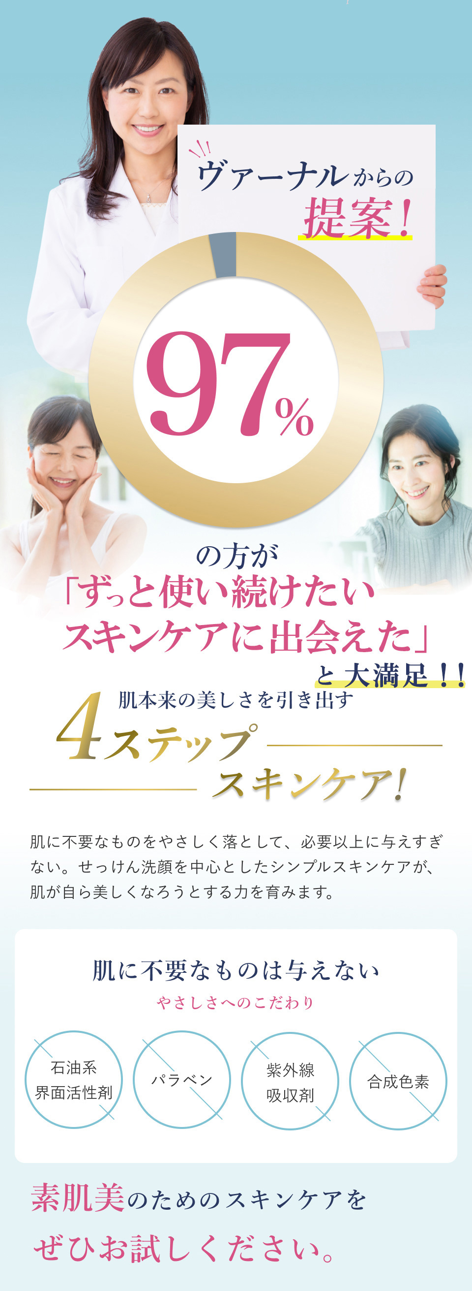 97％の人がお肌の状態がいいと実感