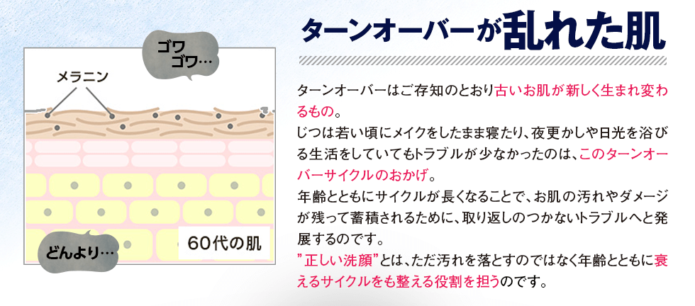 ターンオーバーが乱れた肌