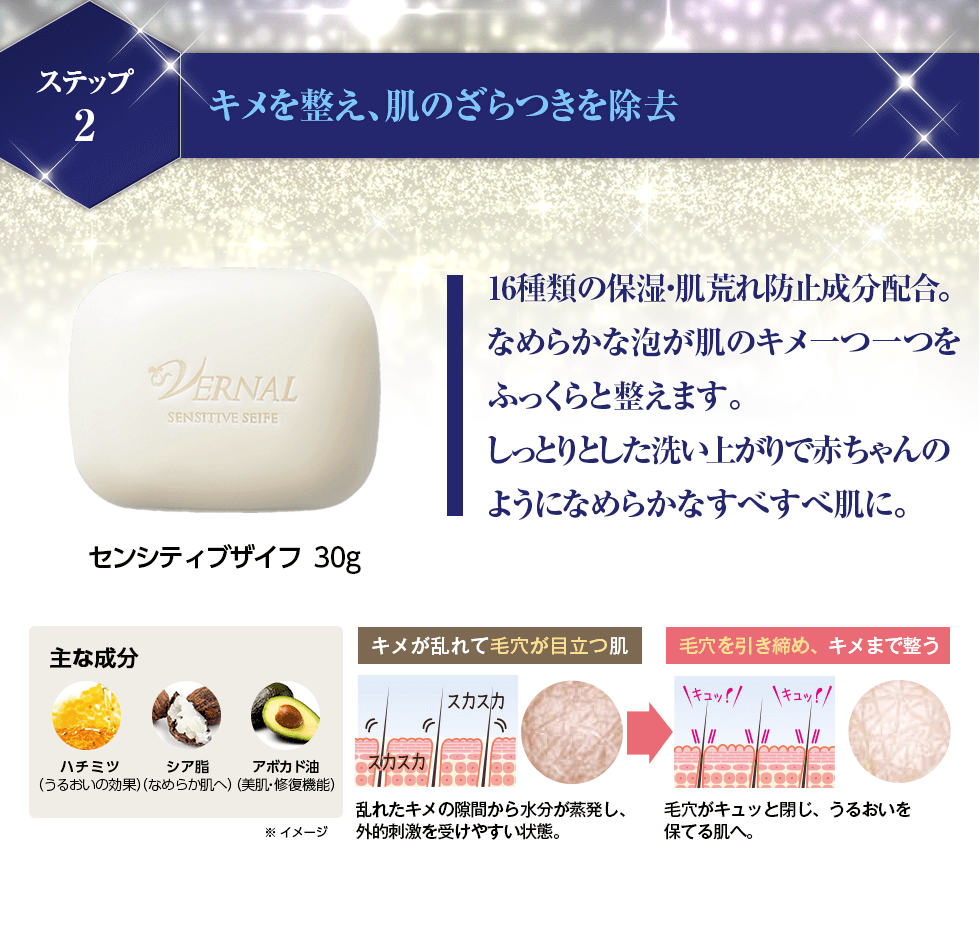 ステップ2