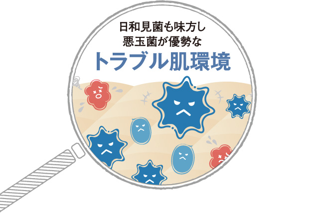 gu