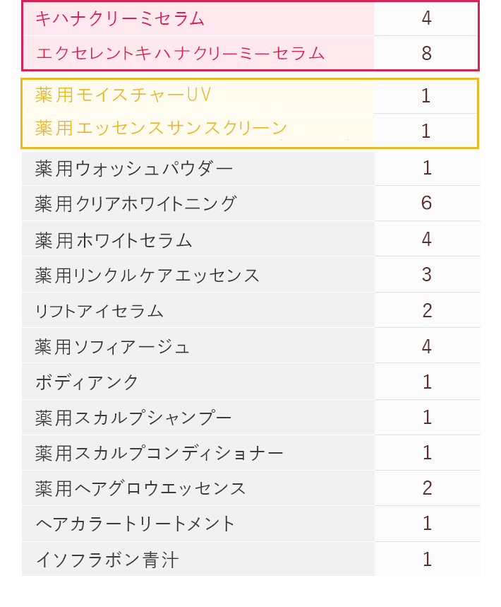 スタンプ数と商品分類について詳しくはこちら